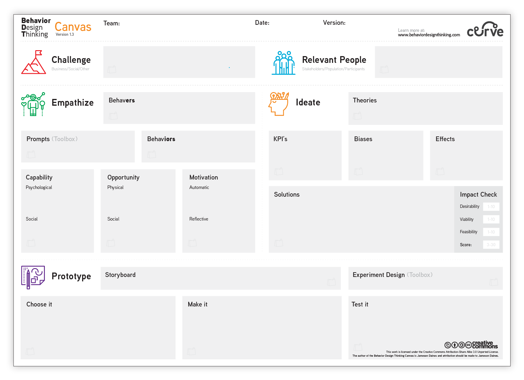 The BehaviorUX Canvas