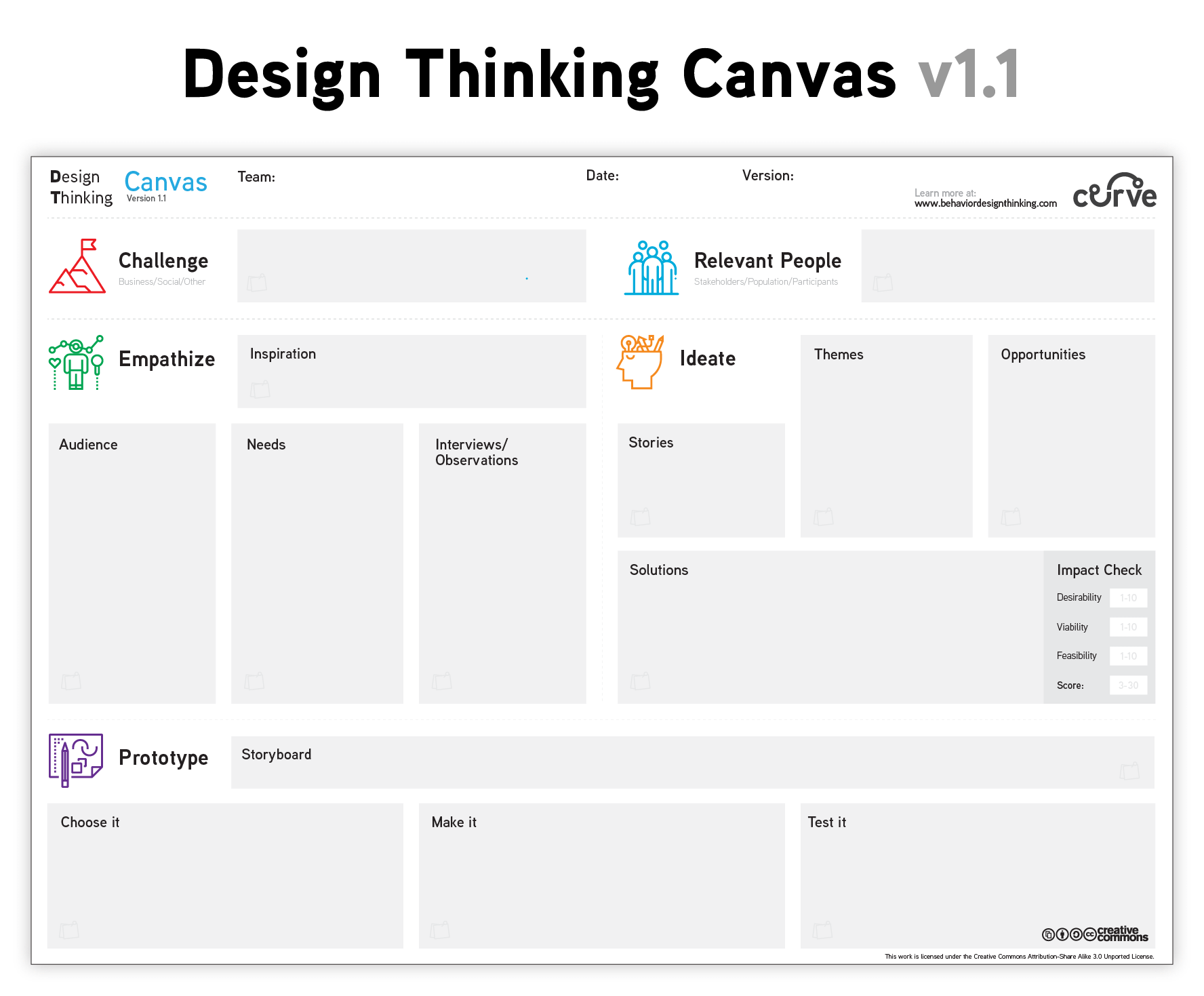 Preview of the BehaviorUX Canvas
